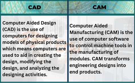 cad cam vs cnc part programming|cad vs cam cnc.